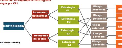 Guía completa Indicadores clave para evaluar el riesgo de una acción