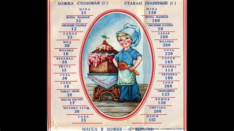 Таблица весов. Граммы в ложках. Стакан грамм. - YouTube