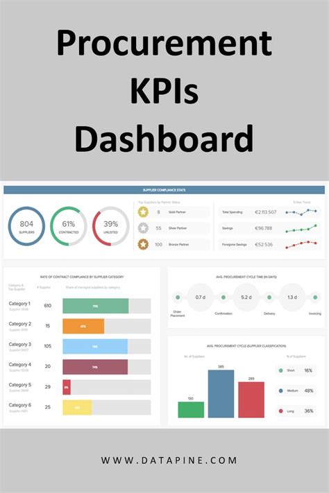 Discover Procurement Kpis With An Interactive Dashboard Bisnis