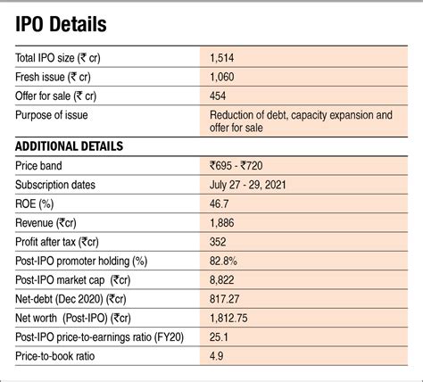 Glenmark Life Sciences IPO: Information analysis | Value Research