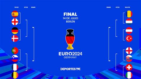 Así de jugarán los octavos de final de la Eurocopa 2024 tras termino de