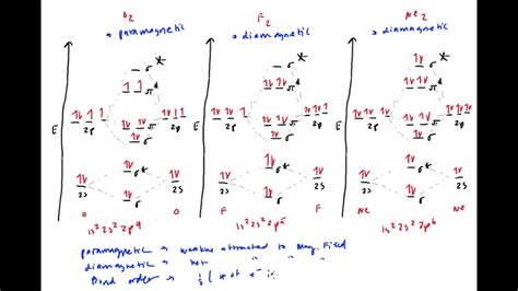 Bonding of diatomic molecules c b2 c2 n2 | Numerade