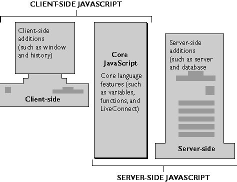 Client Side Javascript Guide