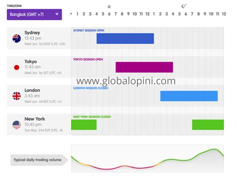 Mengenal Jam Trading Forex