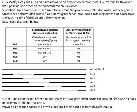 Solved Q. 6] (5 pts) Two genes −a and b are known to be | Chegg.com