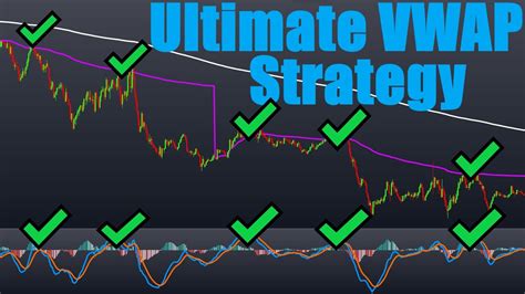 The Ultimate Vwap Day Trading Strategy Vwap 600 Ema Macd Youtube