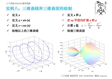 Matlab教学视频：matlab十个基础入门实例详解 知乎