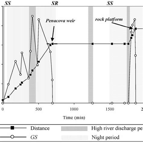 Map of the River Mondego showing detailed characteristics of the study... | Download Scientific ...