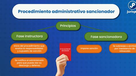 Análisis De La Suspensión Del Procedimiento Administrativo Por Proceso