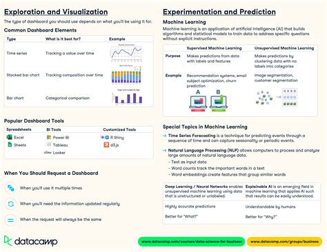 Data Science Cheat Sheet For Business Leaders