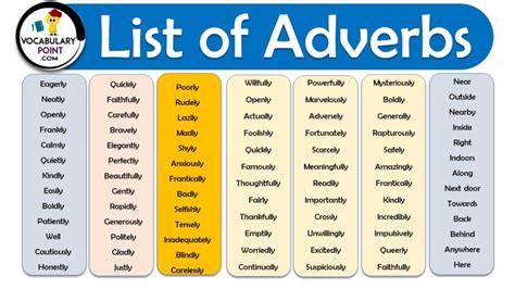 List Of Adverbs 800 A To Z Adverbs List Pdf Vocabularypoint Hot Sex Picture