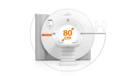 Magnetic Resonance Imaging MRI