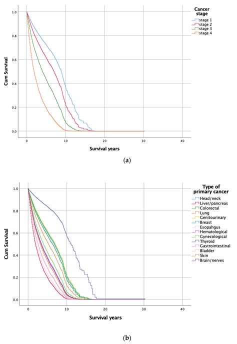 Jpm Free Full Text Longitudinal Association Of Universal Screening