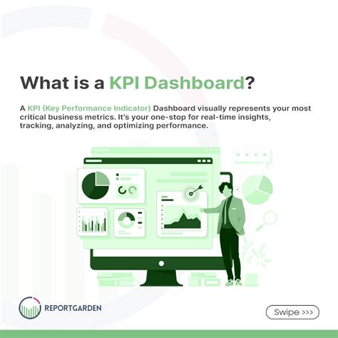 KPI Tracking Dashboard | Report Garden | by Reportgarden Garden | Mar ...