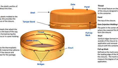 Plastic Closure Terminology Silgan Closures