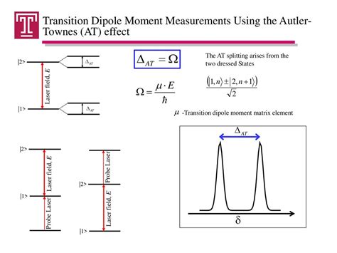 Experimental Mapping Of The Absolute Value Of The Transition Dipole