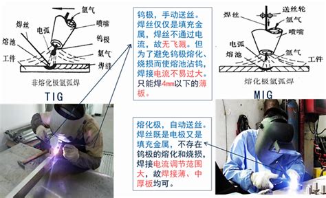 焊接工艺简要手册 凤凰网