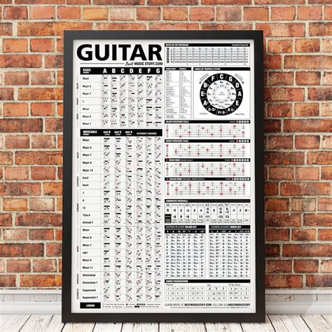 Guitar Theory Poster Etsy