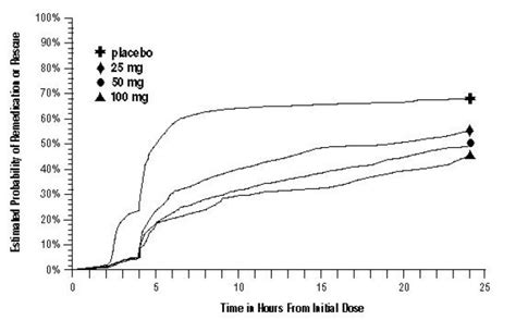 Sumatriptan Package Insert Prescribing Information Moa