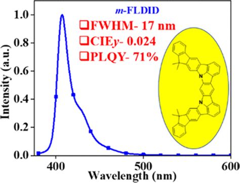 Strategic Synchronization Of Dimethyl Dihydroindeno B