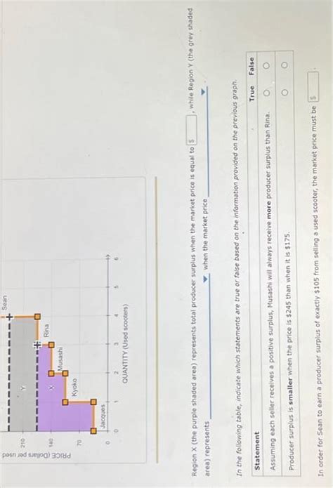 Solved The Following Graph Plots A Supply Curve Orange Chegg