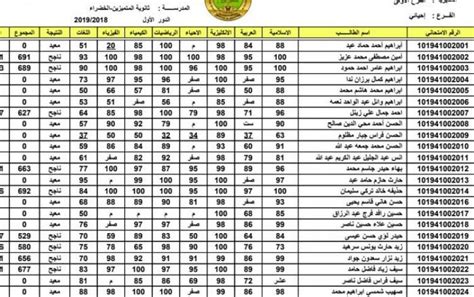 تابع هنا استخراج نتائج الصف السادس الاعدادي الدور الثاني 2021 وموعد