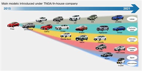 Platform Sharing The Many Faces Of Tnga Carexpert