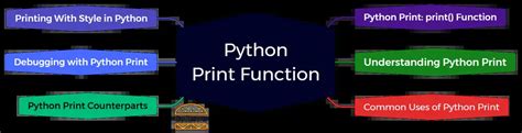 Python Print Function With Step By Step Guide