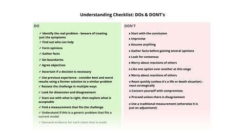 Understanding Checklist: DOs and DON’Ts template - Ayoa