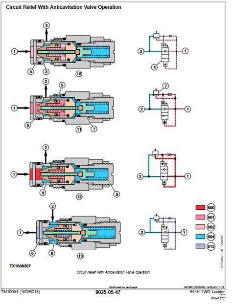 John Deere K Wd Loader Operation And Test Technical Manual