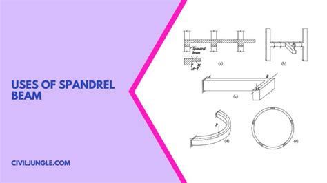 Spandrel Beam Definition Properties Of Spandrel Beam Advantages