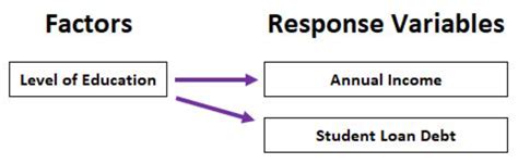 The Complete Guide: How to Check MANOVA Assumptions