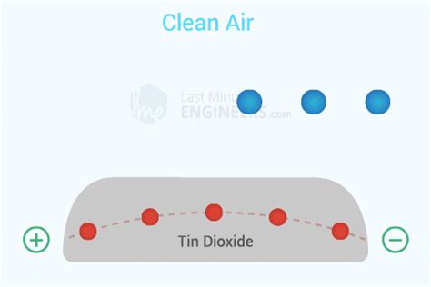 In Depth How Mq Gas Smoke Sensor Works Interface It With Arduino