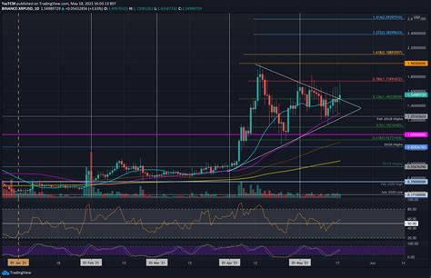 Ripple Price Analysis Xrp Bulls Try To Stay Above An Important Level