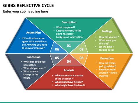 Gibbs Reflective Cycle PowerPoint Template PPT Slides, 55% OFF