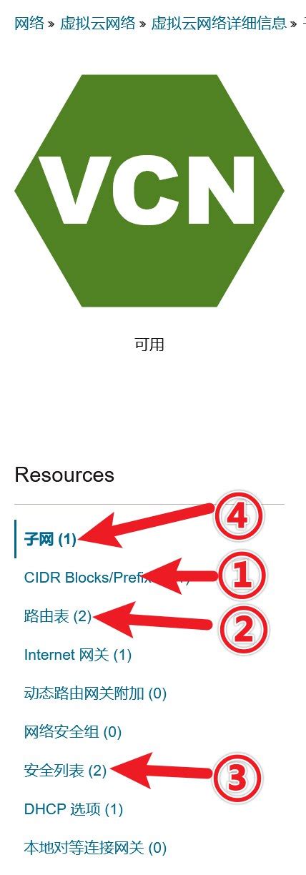 甲骨文云vps实例开启ipv6的操作步骤教程 开小招