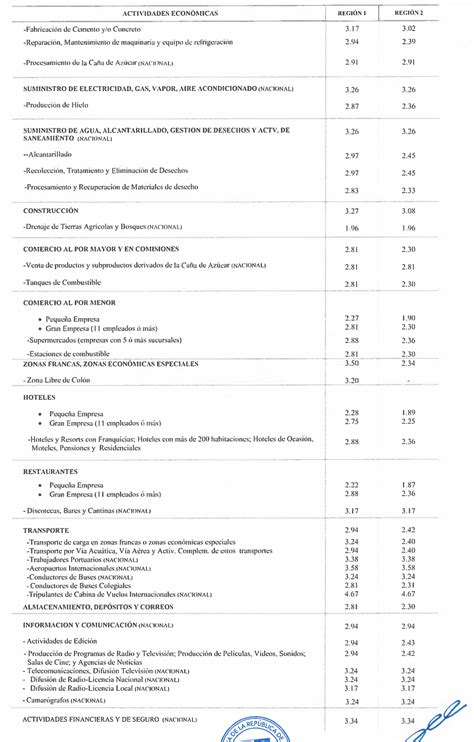 Cual Es El Salario Minimo En Panama Empresa Privada 2024 Company Salaries