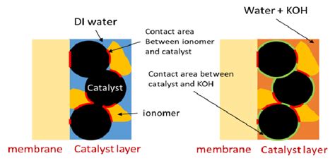 Effect Of Koh Concentration On The Ionic Conductivity Of The Aemwe