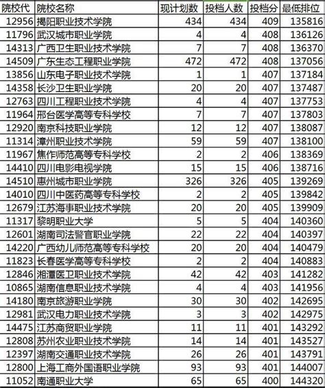 2019年广东一模二模文科都在400分左右，可以报什么学校？ 知乎