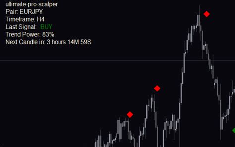 Ultimate Pro Scalper Mt4 Indicator Download For Free Mt4collection