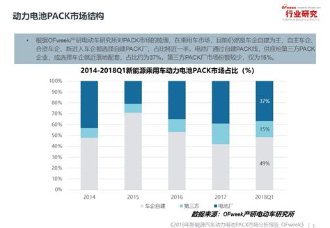 2018年中国新能源汽车动力电池pack市场分析报告 高维咨询网