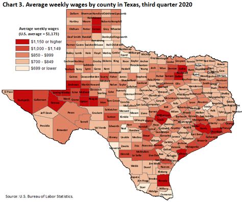 County Employment And Wages In Texas Third Quarter 2020 Southwest