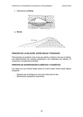 0910 Interpretacion Cortes Geologicos PDF