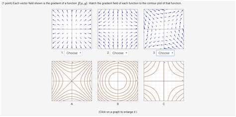 Solved (1 point) Each vector field shown is the gradient of | Chegg.com