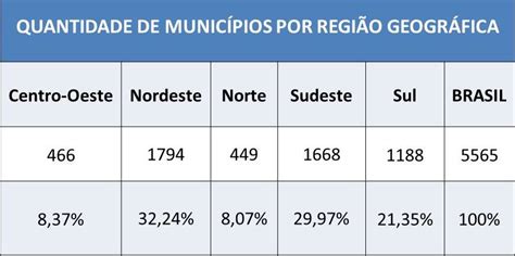 Os Munic Pios Brasileiros Perfil Dos Munic Pios Brasileiros