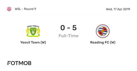 Yeovil Town W Vs Reading Fc W Live Score Predicted Lineups And