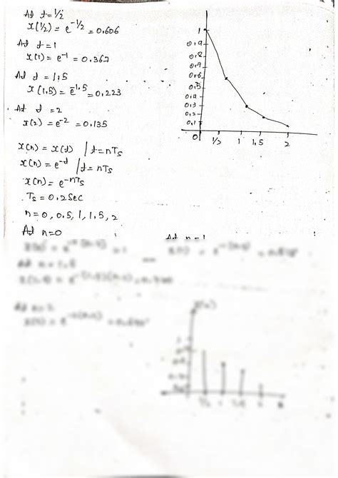 Solution Introduction To Signals And Systems Complete Handwritten