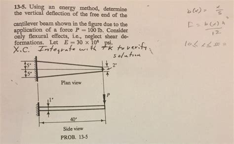 Solved Using An Energy Method Determine The Vertical Chegg