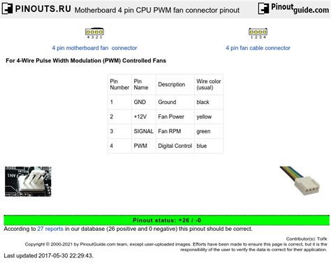 Sunon Fan Wiring Diagram