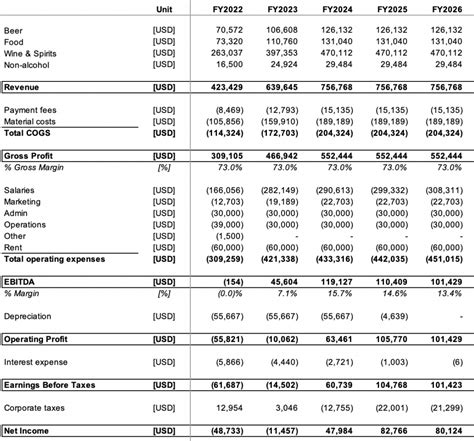 Bar Profit And Loss Complete Guide [free Template]